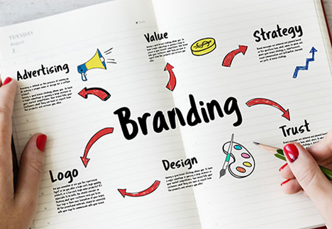 branding dissertation topics