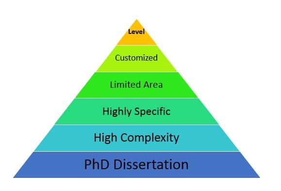 What is dissertation in PhD