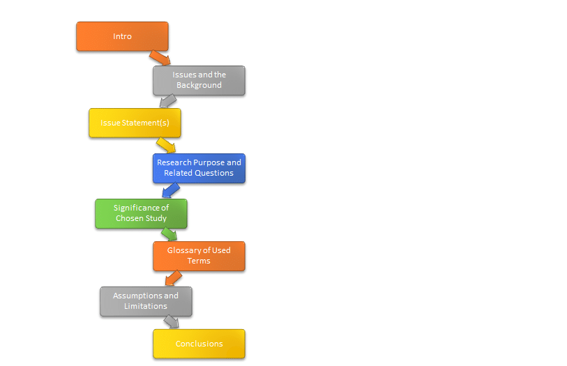 dissertion outline 1