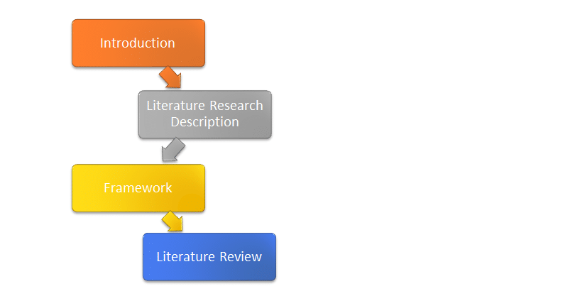 dissertion outline 1b
