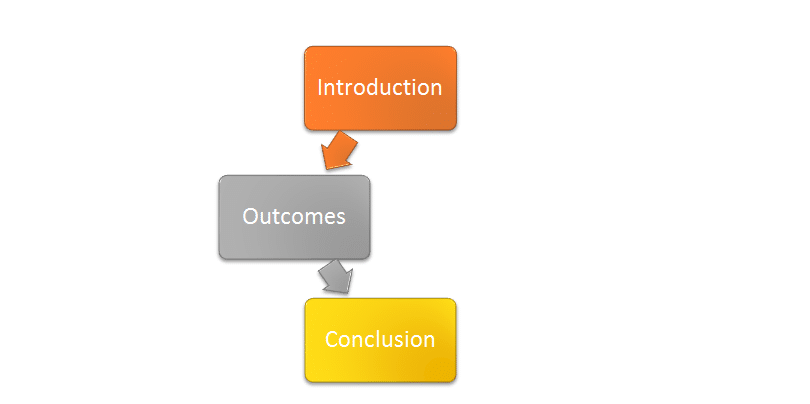 dissertion outline 3