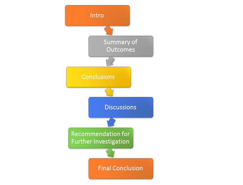dissertion outline 4