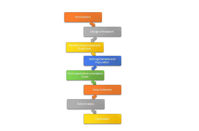 dissertion outline th