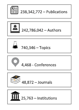 academic search engines stats