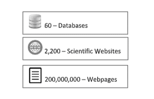 Best Academic Search Engine Websites