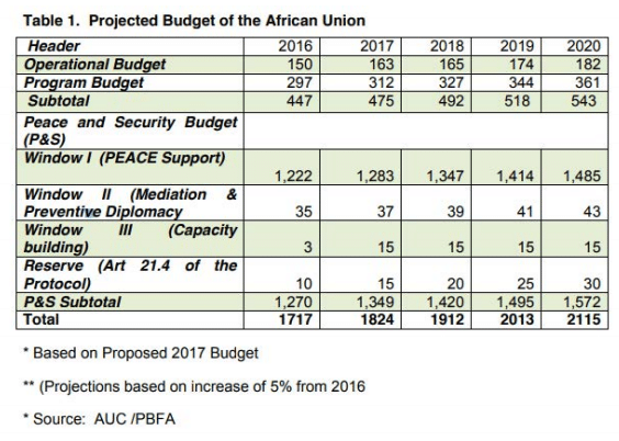 economics data analysis table
