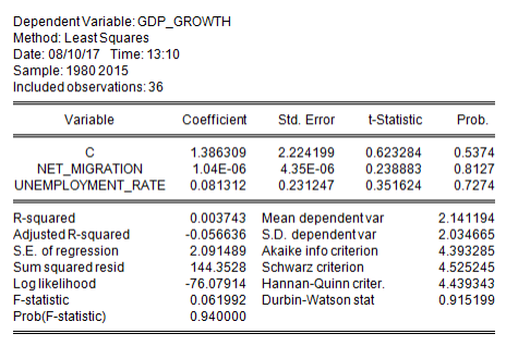 economics data analysis sample