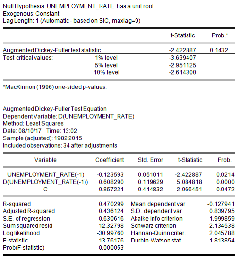economics data analysis