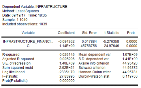 economics data analysis