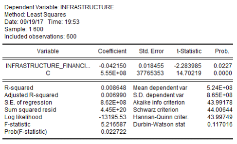 economics data analysis