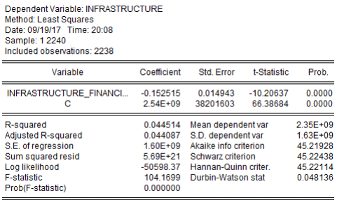 economics data analysis snapshot