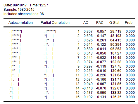 economics data analysis stats