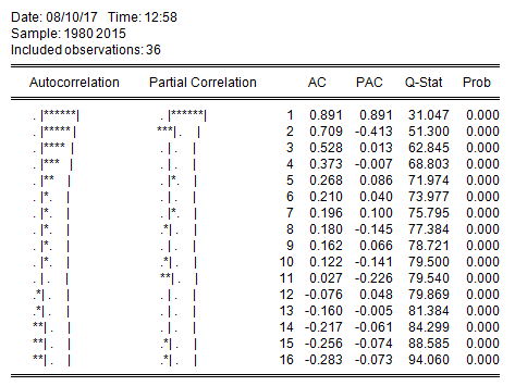 economics data analysis stats
