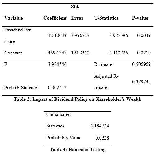 Full finance dissertation example image 11