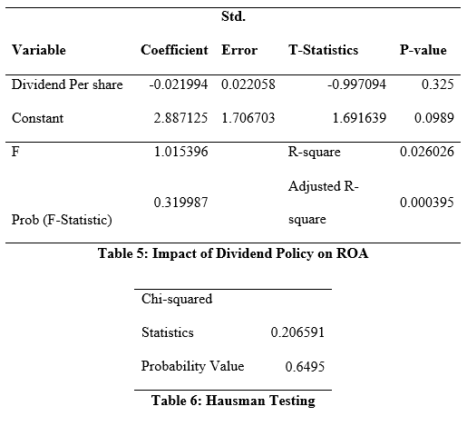 Full finance dissertation example image 12