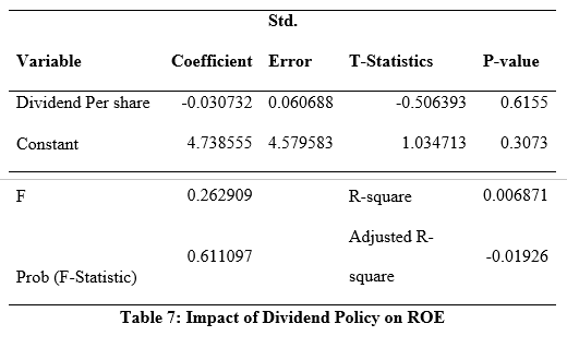 Full finance dissertation example image 13