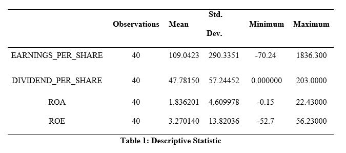 Full finance dissertation example image 8