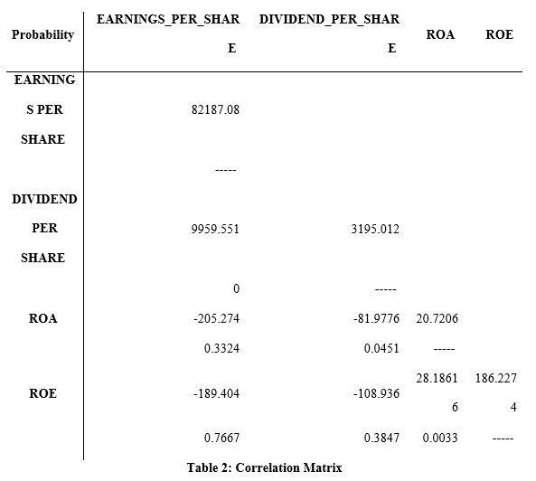 Full finance dissertation example image 9