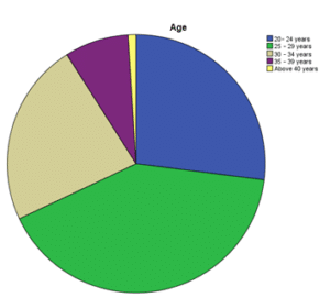 Marketing-Dissertation-Data-Analysis-Sample-Picture-102