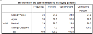 Marketing-Dissertation-Data-Analysis-Sample-Picture-103
