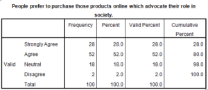 Marketing-Dissertation-Data-Analysis-Sample-Picture-104