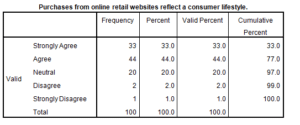 Marketing-Dissertation-Data-Analysis-Sample-Picture-105
