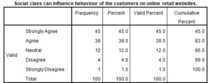 Marketing-Dissertation-Data-Analysis-Sample-Picture-106