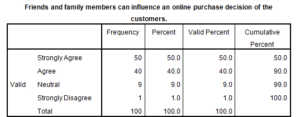 Marketing-Dissertation-Data-Analysis-Sample-Picture-107
