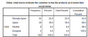 Marketing-Dissertation-Data-Analysis-Sample-Picture-108