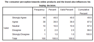 Marketing-Dissertation-Data-Analysis-Sample-Picture-109