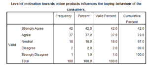 Marketing-Dissertation-Data-Analysis-Sample-Picture-110