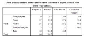 Marketing-Dissertation-Data-Analysis-Sample-Picture-111