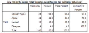 Marketing-Dissertation-Data-Analysis-Sample-Picture-112