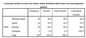 Marketing-Dissertation-Data-Analysis-Sample-Picture-113