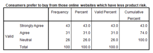 Marketing-Dissertation-Data-Analysis-Sample-Picture-114
