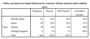 Marketing-Dissertation-Data-Analysis-Sample-Picture-115