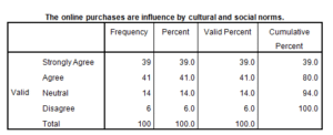 Marketing-Dissertation-Data-Analysis-Sample-Picture-116