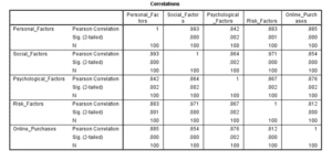 Marketing-Dissertation-Data-Analysis-Sample-Picture-117
