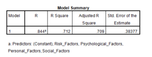 Marketing-Dissertation-Data-Analysis-Sample-Picture-119