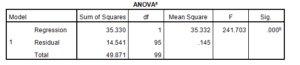 Marketing-Dissertation-Data-Analysis-Sample-Picture-120