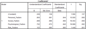Marketing-Dissertation-Data-Analysis-Sample-Picture-121