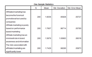Marketing-Dissertation-Data-Analysis-Sample-Picture-122