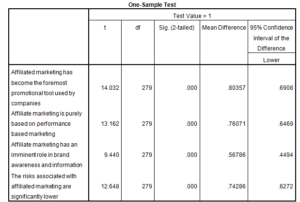 Marketing-Dissertation-Data-Analysis-Sample-Picture-123Marketing-Dissertation-Data-Analysis-Sample-Picture-123
