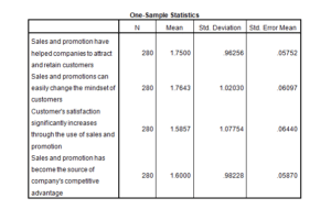 Marketing-Dissertation-Data-Analysis-Sample-Picture-124