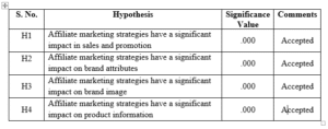Marketing-Dissertation-Data-Analysis-Sample-Picture-132