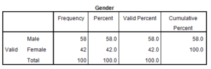 Marketing-Dissertation-Data-Analysis-Sample-Picture-99