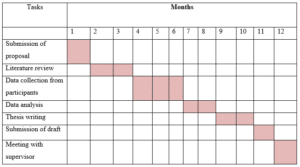 Proposal-Sample-Picture-1