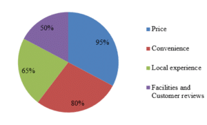 Proposal-Sample-Picture-2