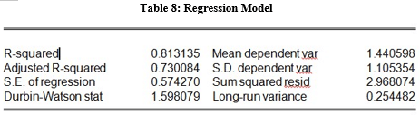 regression model table