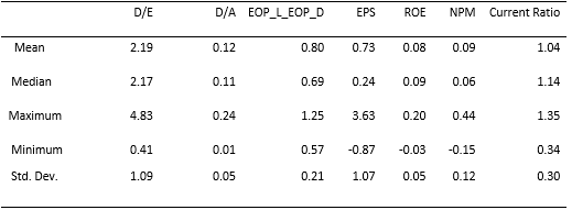 accounting and finance dissertation data analysis sample image 55